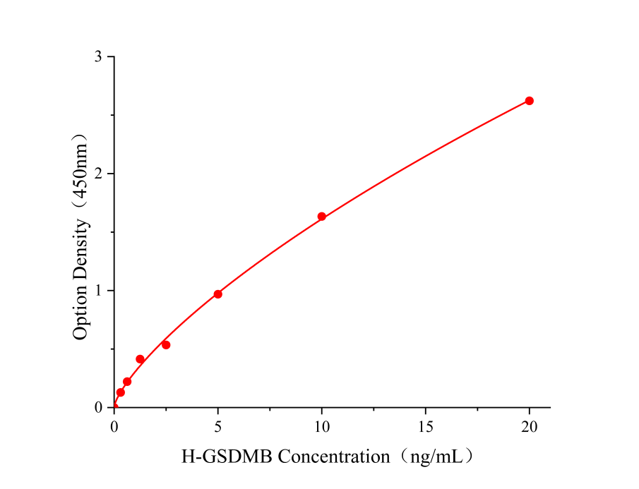 人GasderminB蛋白(GSDMB) ELISA - 上海西酶生物科技有限公司